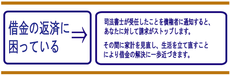 過払金返還手続業務　債務整理