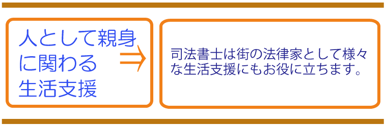 生活支援手続き